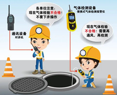茂南有限空间安全作业操作规程